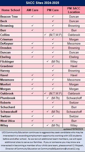 SACC Sites 2024-2025